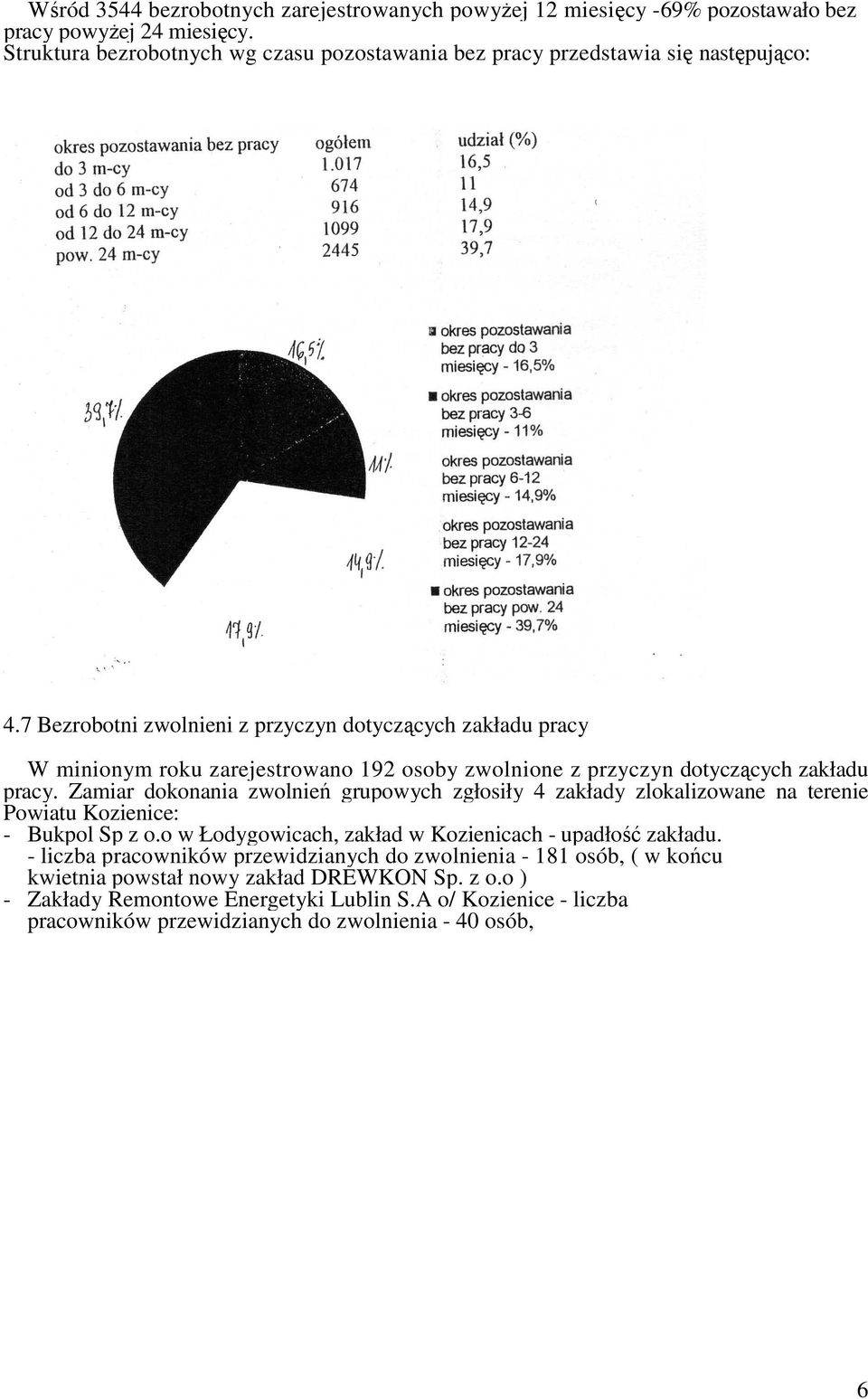 7 Bezrobotni zwolnieni z przyczyn dotyczących zakładu pracy W minionym roku zarejestrowano 192 osoby zwolnione z przyczyn dotyczących zakładu pracy.