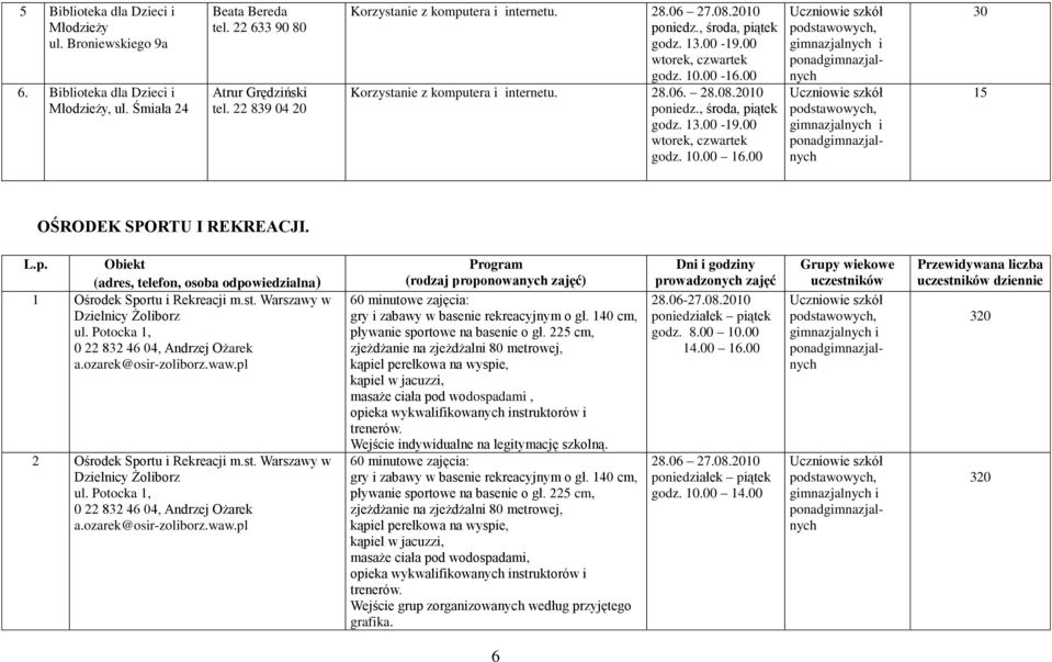 00 30 15 OŚRODEK SPORTU I REKREACJI. L.p. Obiekt (adres, telefon, osoba odpowiedzialna) 1 Ośrodek Sportu i Rekreacji m.st. Warszawy w Dzielnicy Żoliborz ul.