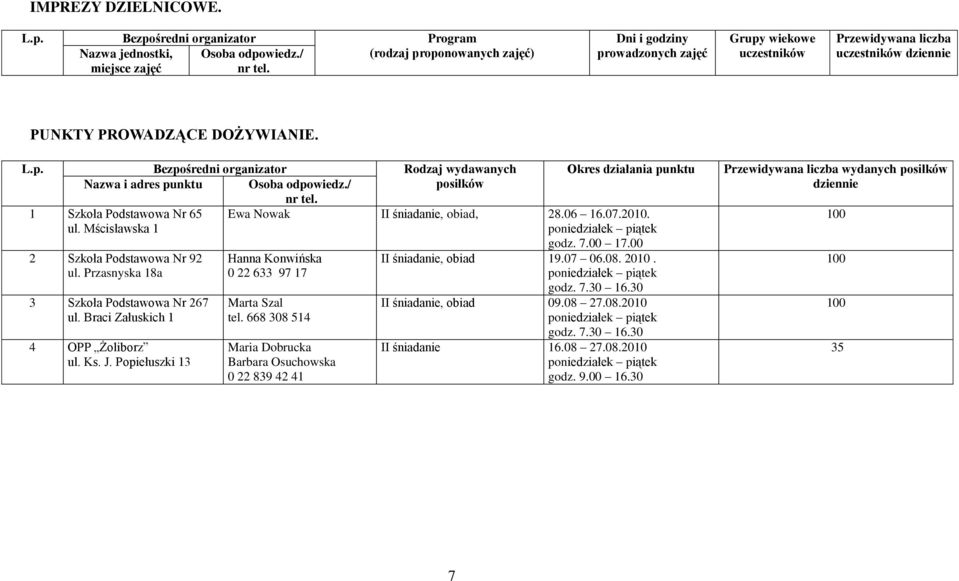 Braci Załuskich 1 4 OPP Żoliborz ul. Ks. J. Popiełuszki 13 Hanna Konwińska 0 22 633 97 17 Marta Szal tel. 668 308 514 Maria Dobrucka Barbara Osuchowska 0 22 839 42 41 godz. 7.00 17.