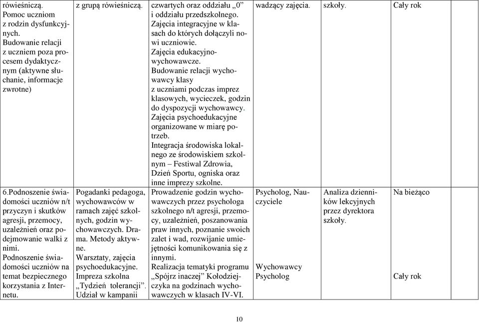 z grupą rówieśniczą. czwartych oraz oddziału 0 i oddziału przedszkolnego. Zajęcia integracyjne w klasach do których dołączyli nowi uczniowie. Zajęcia edukacyjnowychowawcze.