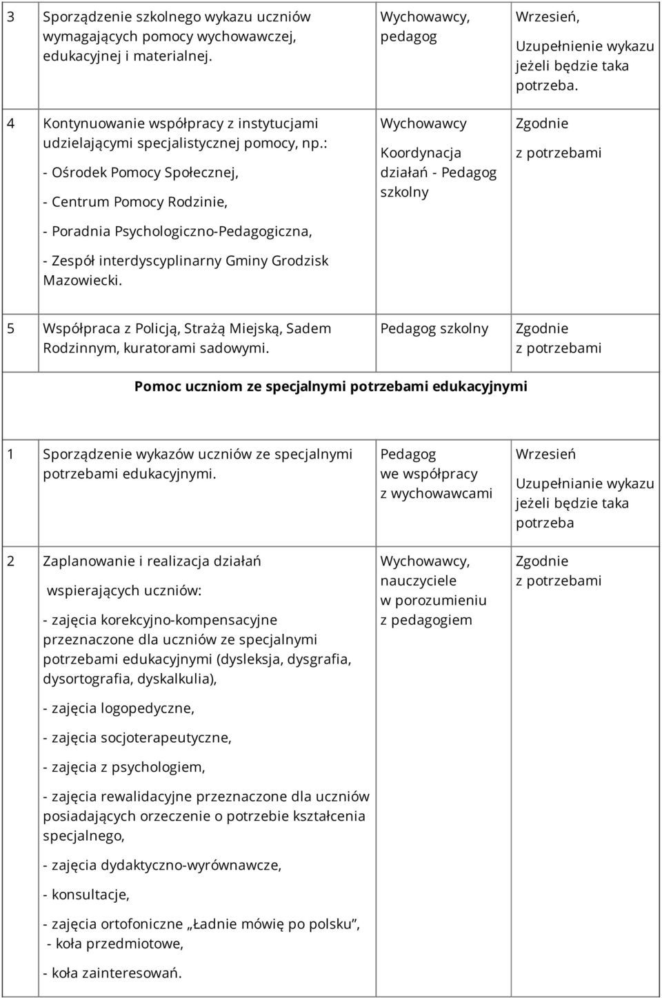 : - Ośrodek Pomocy Społecznej, - Centrum Pomocy Rodzinie, - Poradnia Psychologiczno-iczna, - Zespół interdyscyplinarny Gminy Grodzisk Mazowiecki.