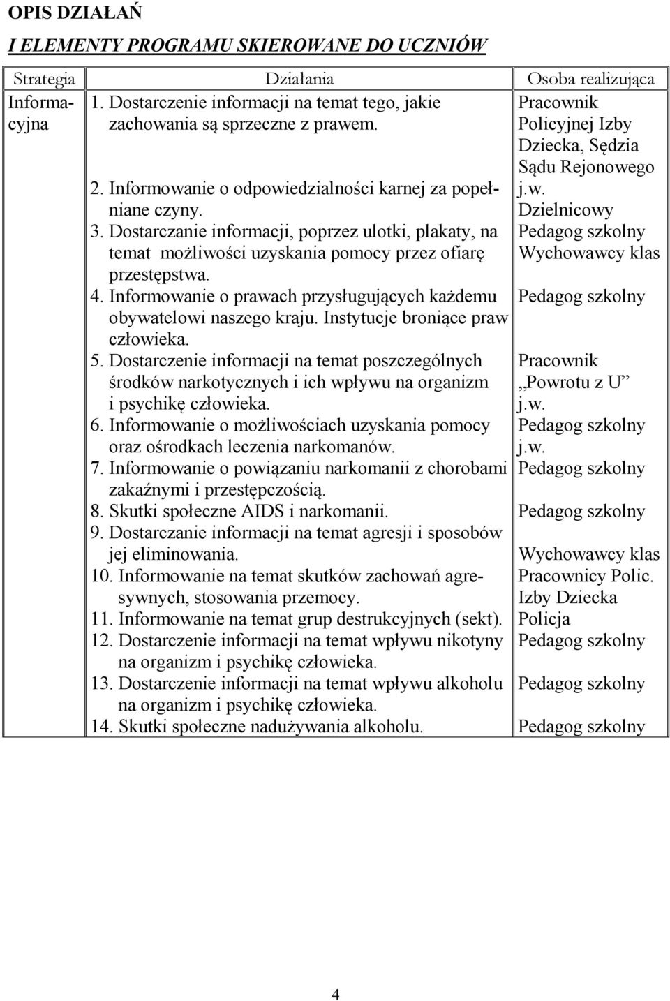 Informowanie o prawach przysługujących każdemu obywatelowi naszego kraju. Instytucje broniące praw człowieka. 5.