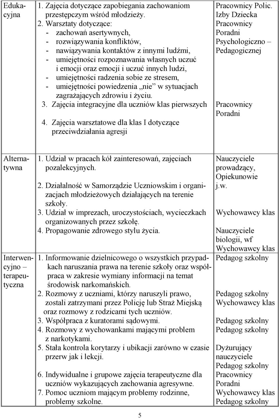 ludzi, - umiejętności radzenia sobie ze stresem, - umiejętności powiedzenia nie w sytuacjach zagrażających zdrowiu i życiu. 3. Zajęcia integracyjne dla uczniów klas pierwszych 4.