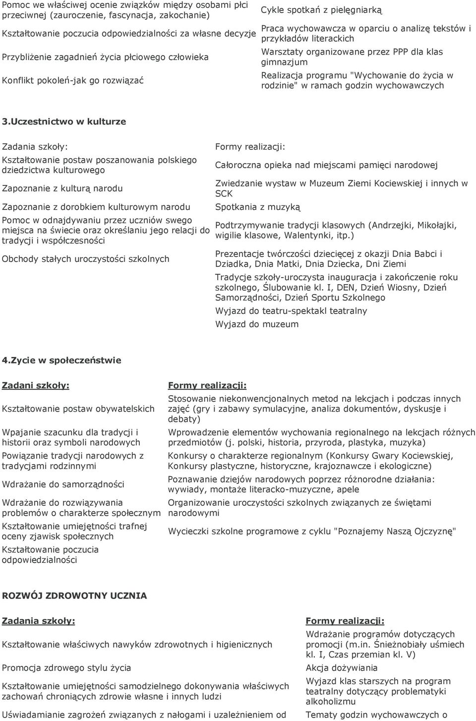 gimnazjum Realizacja programu "Wychowanie do Ŝycia w rodzinie" w ramach godzin wychowawczych 3.