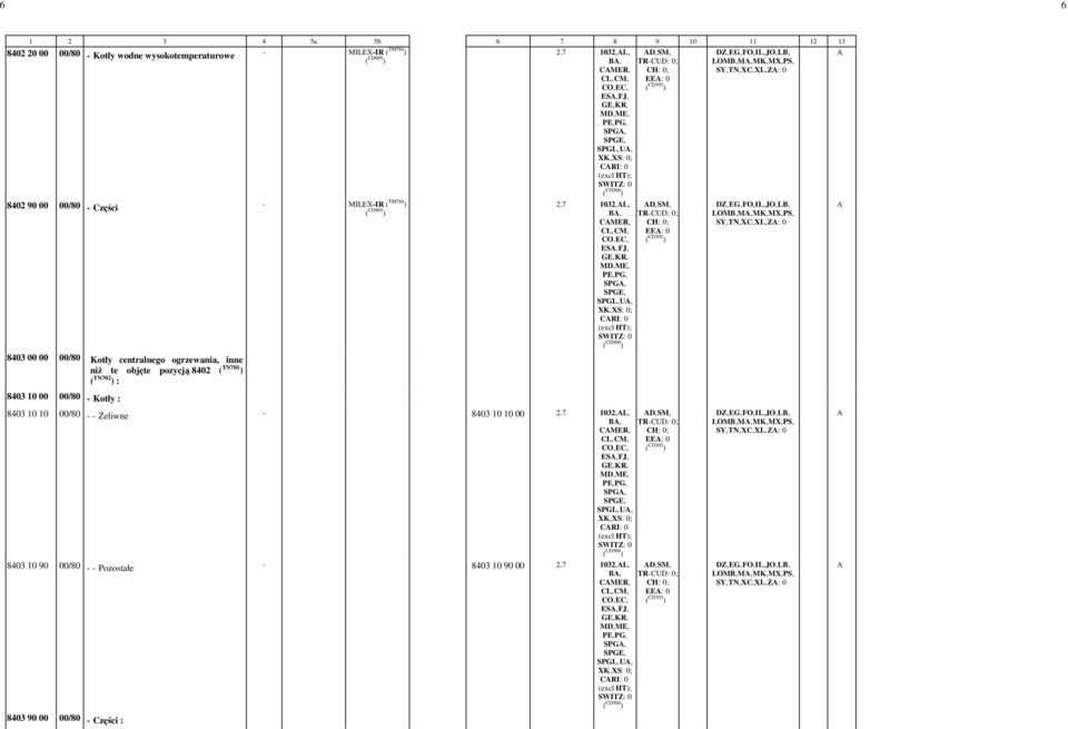 7 1032,-L,- B,- CMER,- ES,-FJ,- SPG,- D,-SM,- EE: -0 LOMB,-M,-MK,-MX,-PS,- SY,-TN,-XC,-XL,-Z: -0 SPGL,-U,- CRI: -0-8403 00 00 00/80 Kotły centralnego ogrzewania, inne niż te objęte pozycją 8402 (