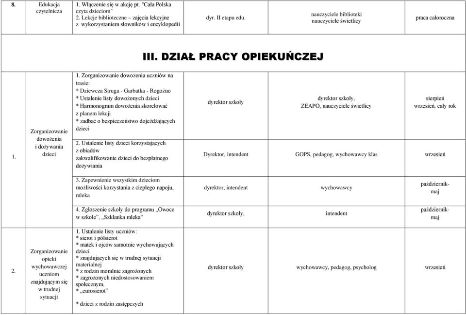 Zorganizowanie dowożenia uczniów na trasie: * Dziewcza Struga - Garbatka - Rogoźno * Ustalenie listy dowożonych dzieci * Harmonogram dowożenia skorelować z planem lekcji * zadbać o bezpieczeństwo