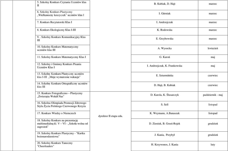 Wysocka kwiecień 11. Szkolny Konkurs Matematyczny Klas I G. Karoń maj 12. Szkolny i Gminny Konkurs Pisania Uczniów Klas I 13. Szkolny Konkurs Plastyczny uczniów klas I-III Moje wymarzone wakacje 14.