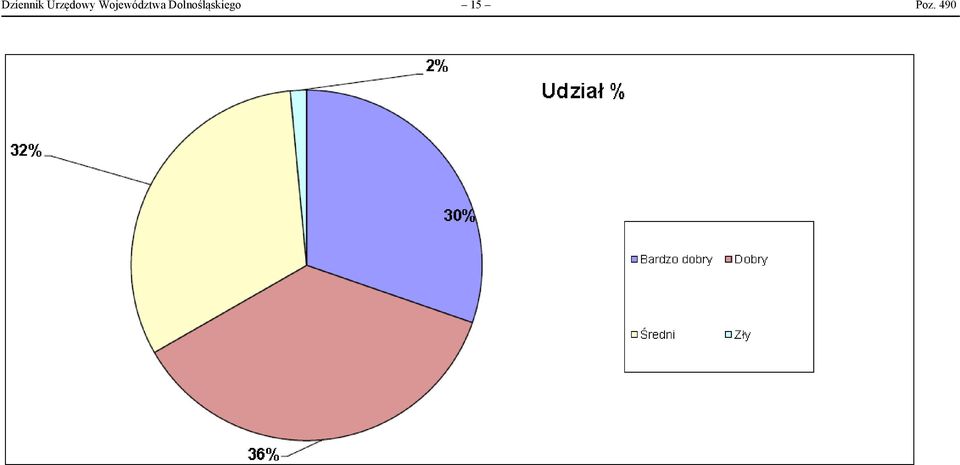 Województwa