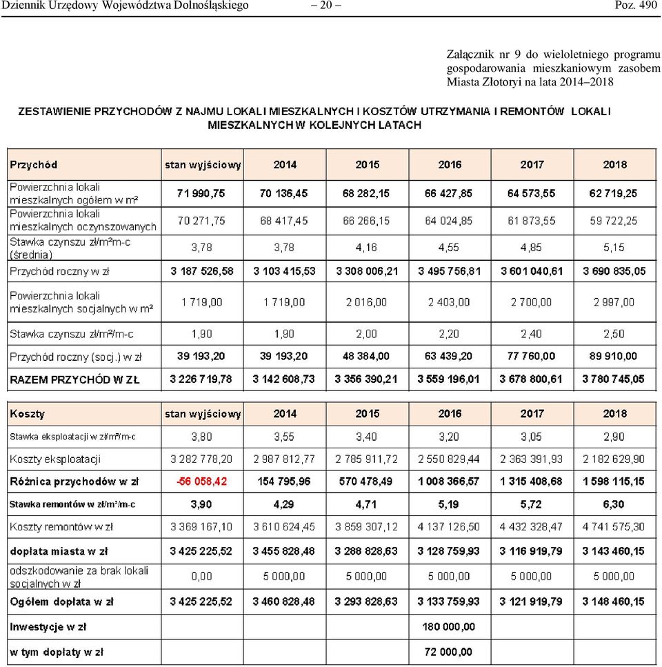 490 Załącznik nr 9 do wieloletniego