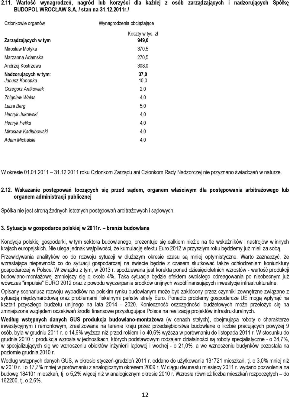 zł Zarządzających w tym 949,0 Mirosław Motyka 370,5 Marzanna Adamska 270,5 Andrzej Kostrzewa 308,0 Nadzorujących w tym: 37,0 Janusz Konopka 10,0 Grzegorz Antkowiak 2,0 Zbigniew Walas 4,0 Luiza Berg