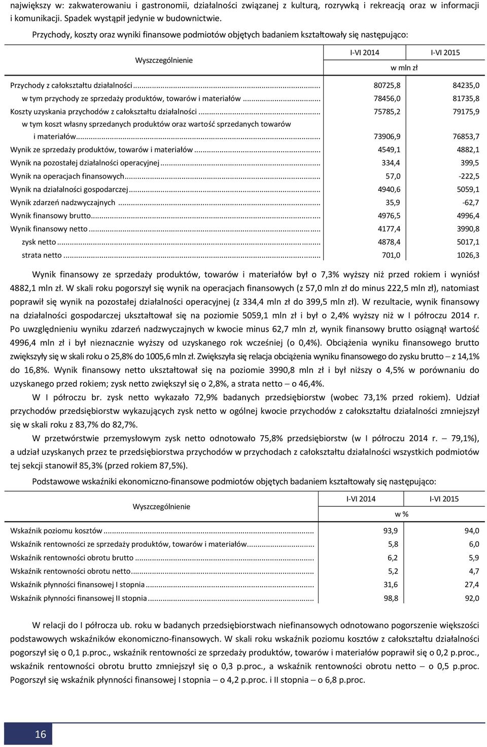 .. 80725,8 84235,0 w tym przychody ze sprzedaży produktów, towarów i materiałów... 78456,0 81735,8 Koszty uzyskania przychodów z całokształtu działalności.