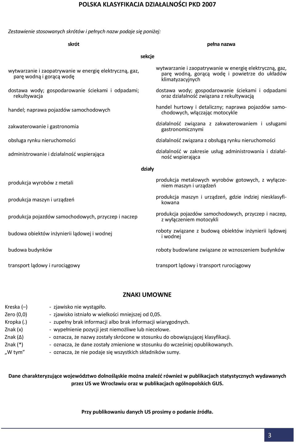 działalność wspierająca wytwarzanie i zaopatrywanie w energię elektryczną, gaz, parę wodną, gorącą wodę i powietrze do układów klimatyzacyjnych dostawa wody; gospodarowanie ściekami i odpadami oraz