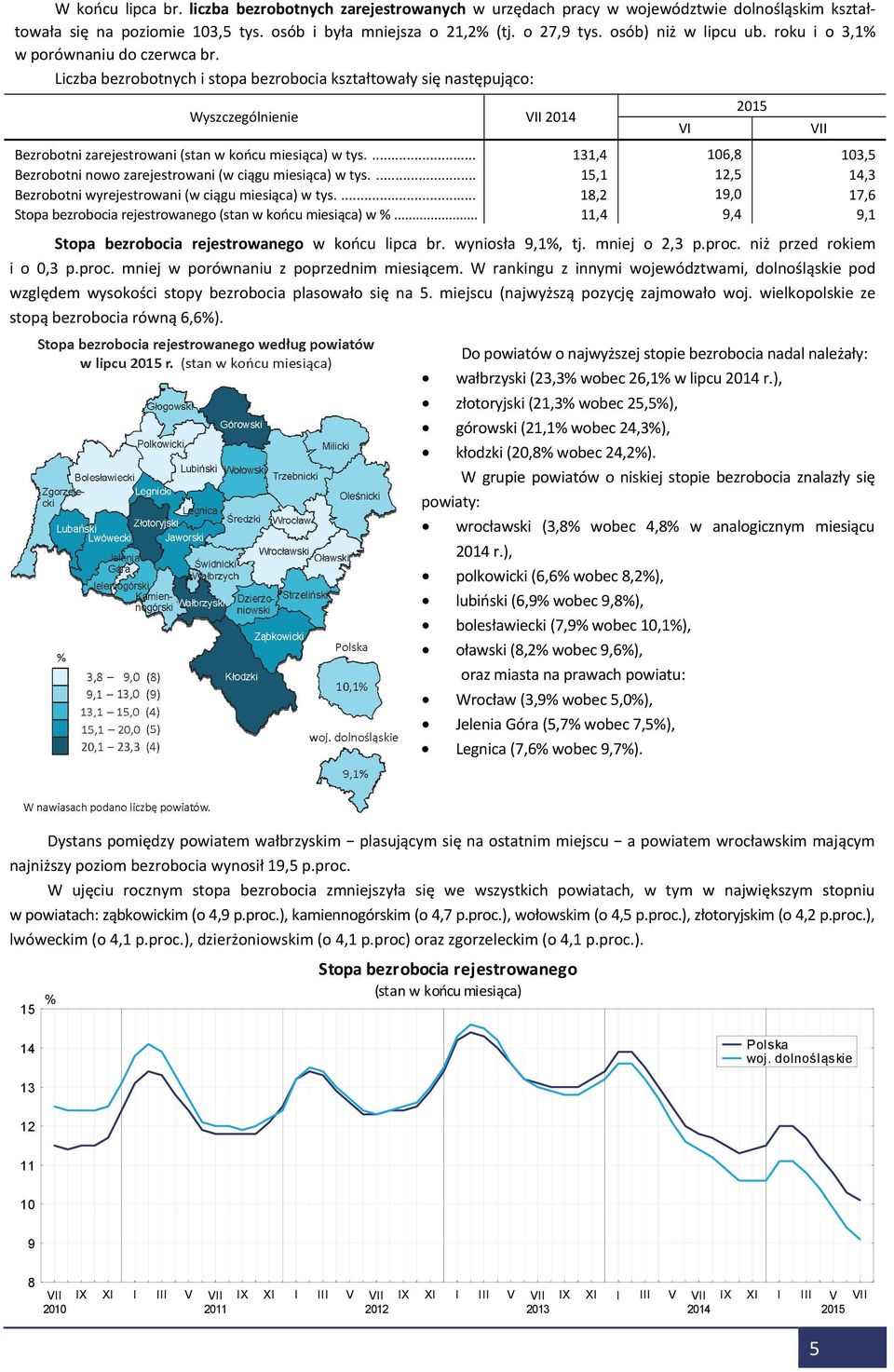 Liczba bezrobotnych i stopa bezrobocia kształtowały się następująco: Wyszczególnienie VII 2014 Bezrobotni zarejestrowani (stan w końcu miesiąca) w tys.