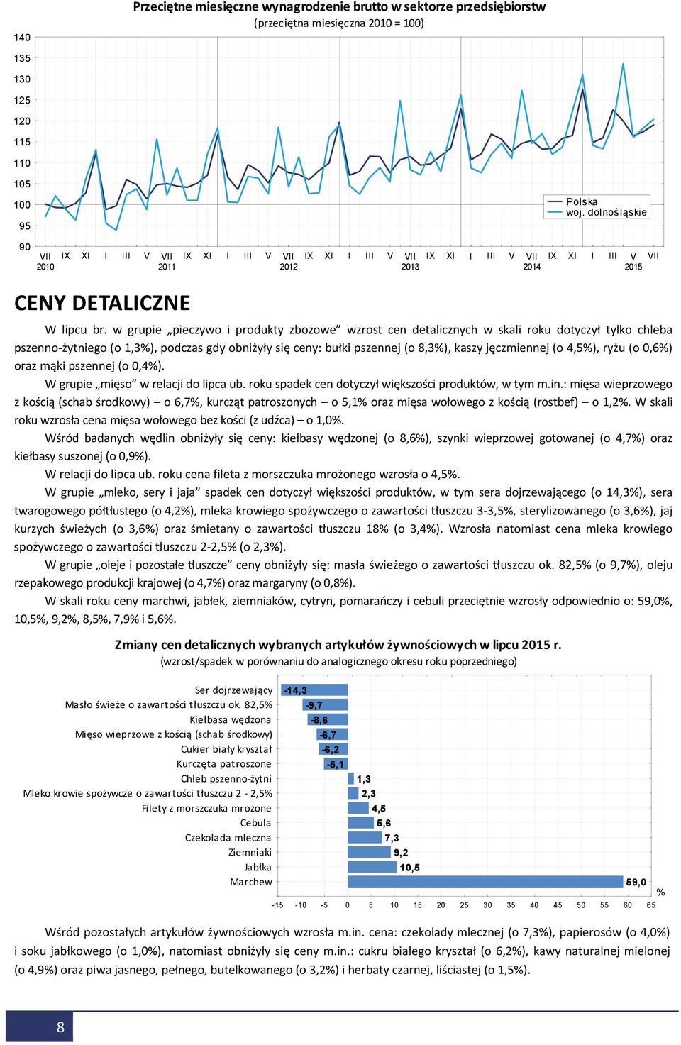 (wzrost/spadek w porównaniu do analogicznego okresu roku poprzedniego) Ser dojrzewający Masło świeże o zawartości tłuszczu ok.