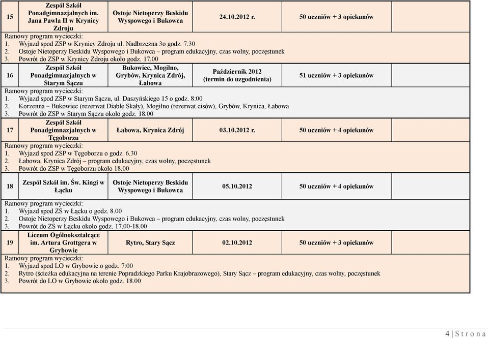 00 16 Zespół Szkół Ponadgimnazjalnych w Starym Sączu Bukowiec, Mogilno, Grybów, Krynica Zdrój, Łabowa 24.10.2012 r. 50 uczniów + 3 opiekunów Październik 2012 (termin do uzgodnienia) 1.