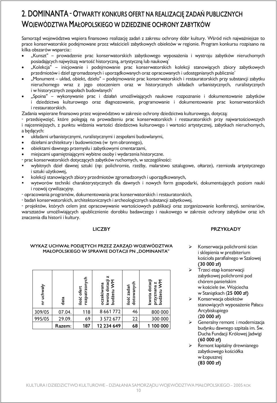 Program konkursu rozpisano na kilka obszarów wsparcia:: Kunszt prowadzenie prac konserwatorskich zabytkowego wyposażenia i wystroju zabytków nieruchomych posiadających najwyższą wartość historyczną,