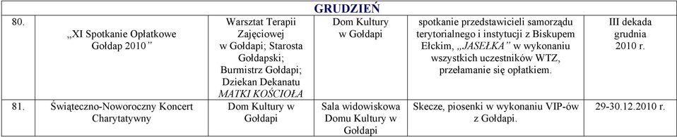 Dekanatu MATKI KOŚCIOŁA Dom Kultury w GRUDZIEŃ Dom Kultury w spotkanie przedstawicieli samorządu terytorialnego