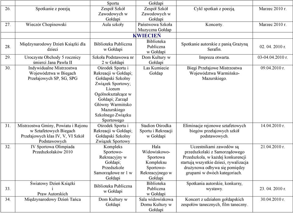 Indywidualne Mistrzostwa Województwa w Biegach Przełajowych SP, SG, SPG 31. Mistrzostwa Gminy, Powiatu i Rejonu w Sztafetowych Biegach Przełajowych klas IV, V, VI Szkół Podstawowych 32.