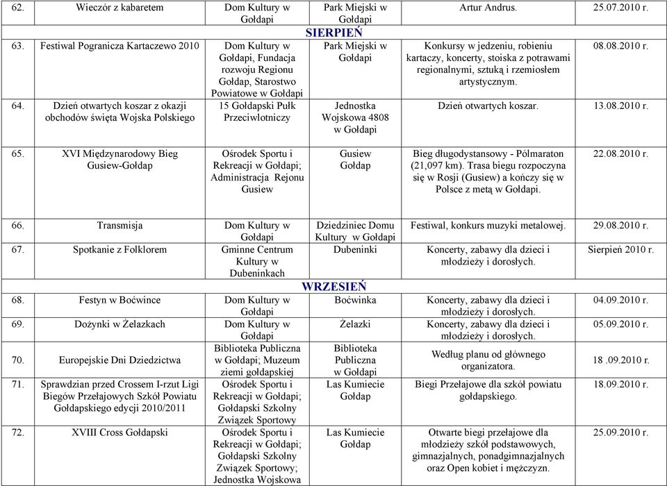 Konkursy w jedzeniu, robieniu kartaczy, koncerty, stoiska z potrawami regionalnymi, sztuką i rzemiosłem artystycznym. 08.08.2010 r. Dzień otwartych koszar. 13.08.2010 r. 65.