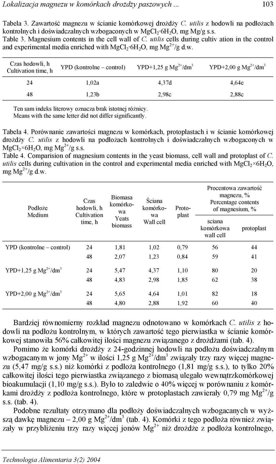 utilis cells during cultiv ation in the control and experimental media enriched wi