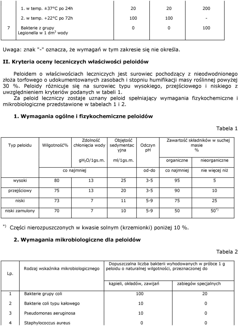 roślinnej powyżej 30 %. Peloidy różnicuje się na surowiec typu wysokiego, przejściowego i niskiego z uwzględnieniem kryteriów podanych w tabeli 1.