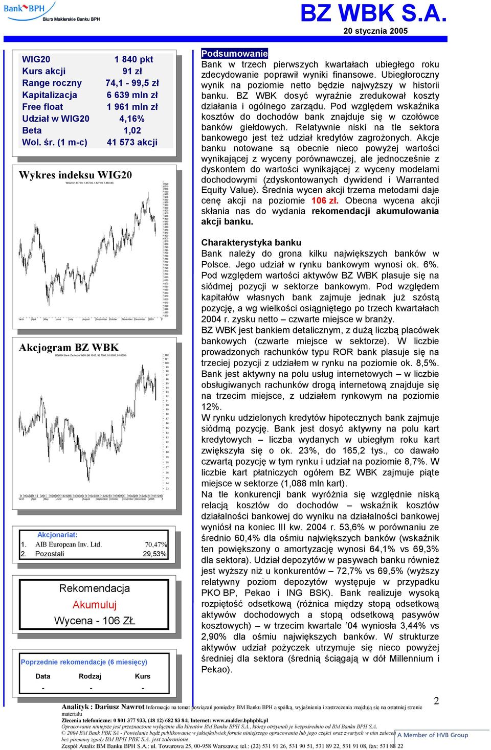 00) March April May June July August September October November December 2005 F Akcjogram BZ WBK 8 1522295 13 264 March April May BZWBK Bank Zachodni WBK (96.1000, 96.7000, 91.0000, 91.