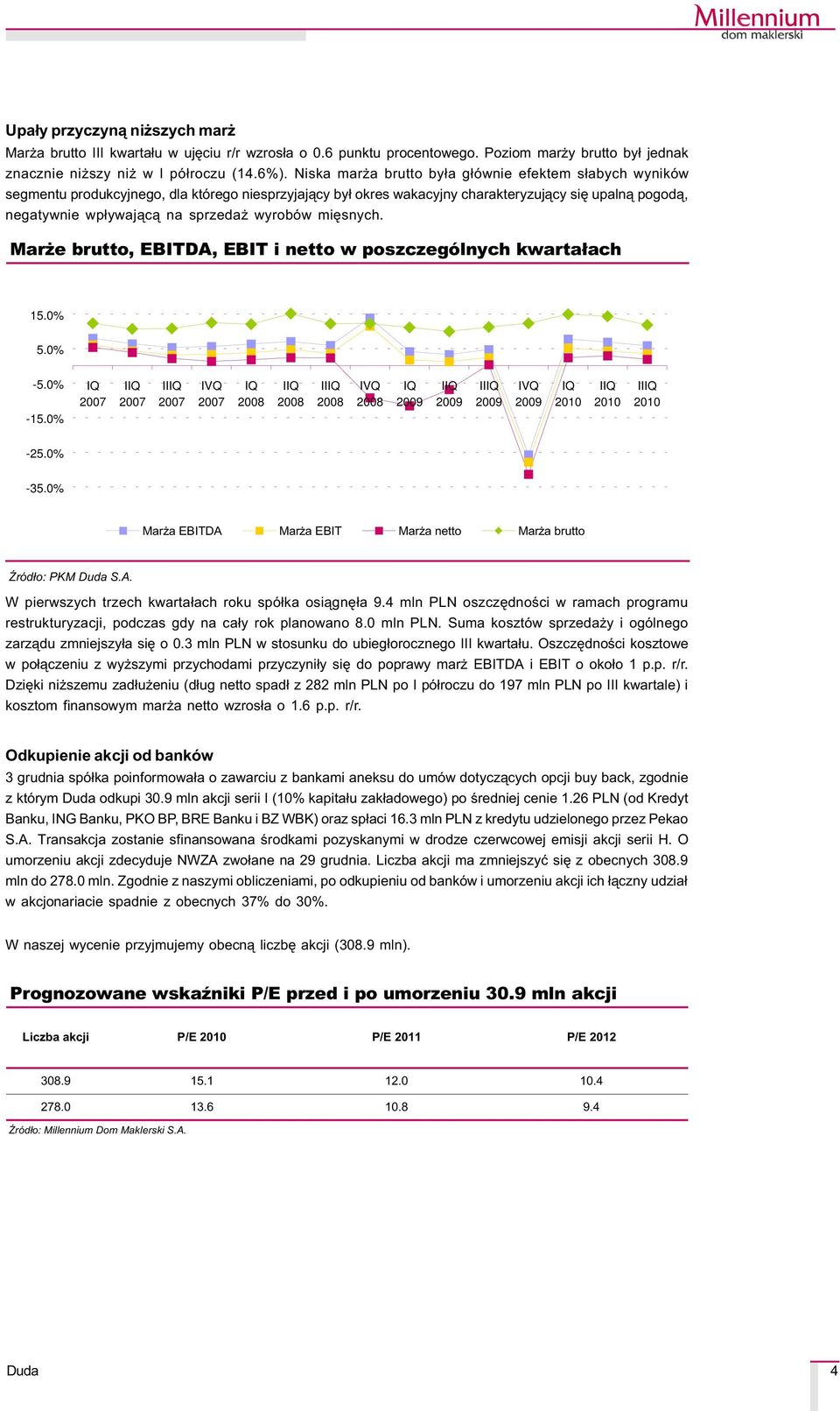 wyrobów miêsnych. Mar e brutto, EBITDA, EBIT i netto w poszczególnych kwarta³ach 15.0% 5.0% -5.0% -15.0% I II I II I II I II -25.0% -35.