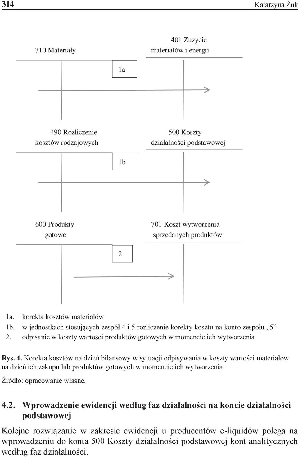 odpisanie w koszty wartości produktów gotowych w momencie ich wytworzenia Rys. 4.