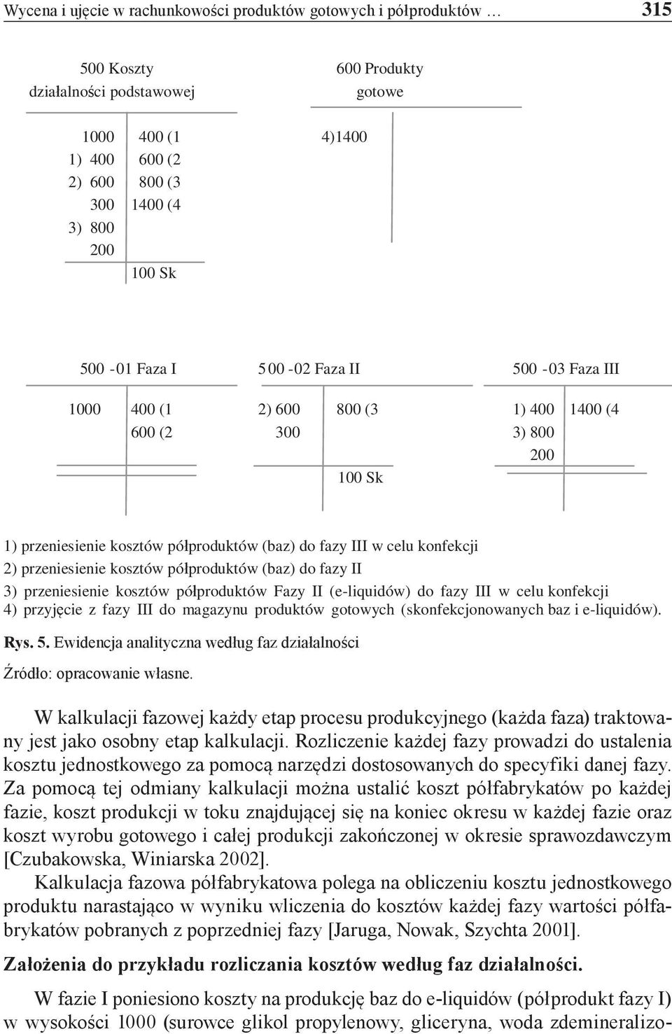 przeniesienie kosztów półproduktów (baz) do fazy II 3) przeniesienie kosztów półproduktów Fazy II (e-liquidów) do fazy III w celu konfekcji 4) przyjęcie z fazy III do magazynu produktów gotowych