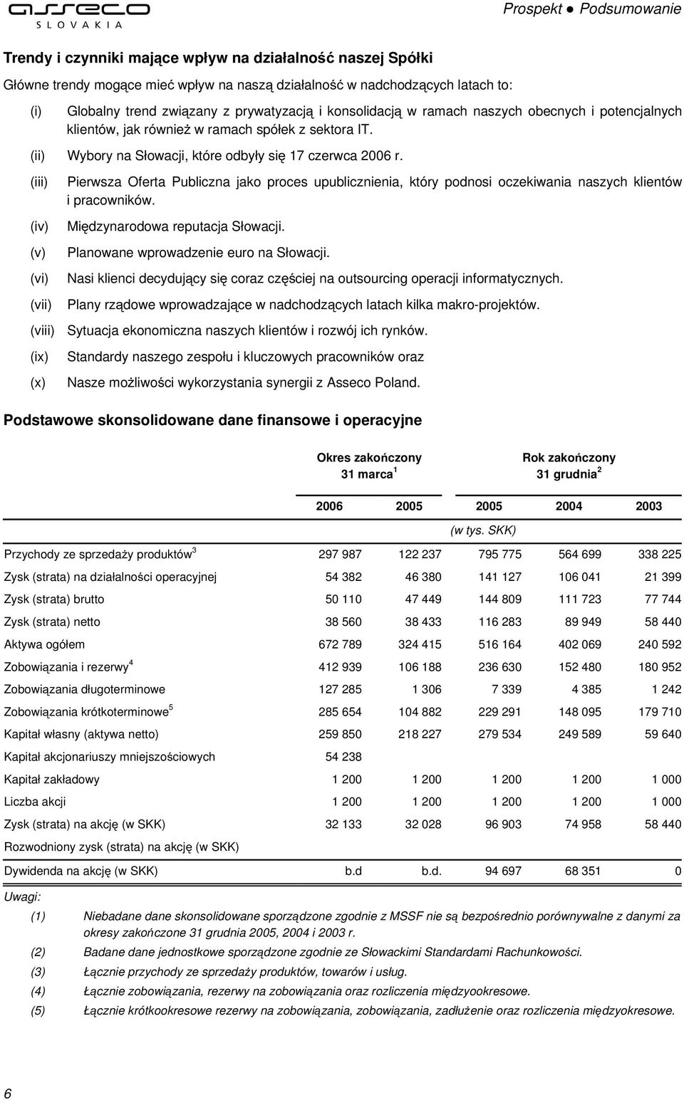 (iii) (iv) (v) (vi) (vii) Pierwsza Oferta Publiczna jako proces upublicznienia, który podnosi oczekiwania naszych klientów i pracowników. Międzynarodowa reputacja Słowacji.