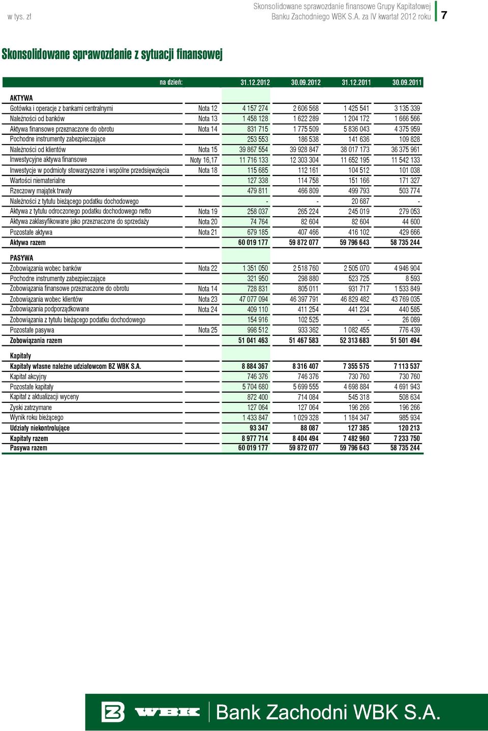 2011 AKTYWA Gotówka i operacje z bankami centralnymi Nota 12 4 157 274 2 606 568 1 425 541 3 135 339 Należności od banków Nota 13 1 458 128 1 622 289 1 204 172 1 666 566 Aktywa finansowe przeznaczone