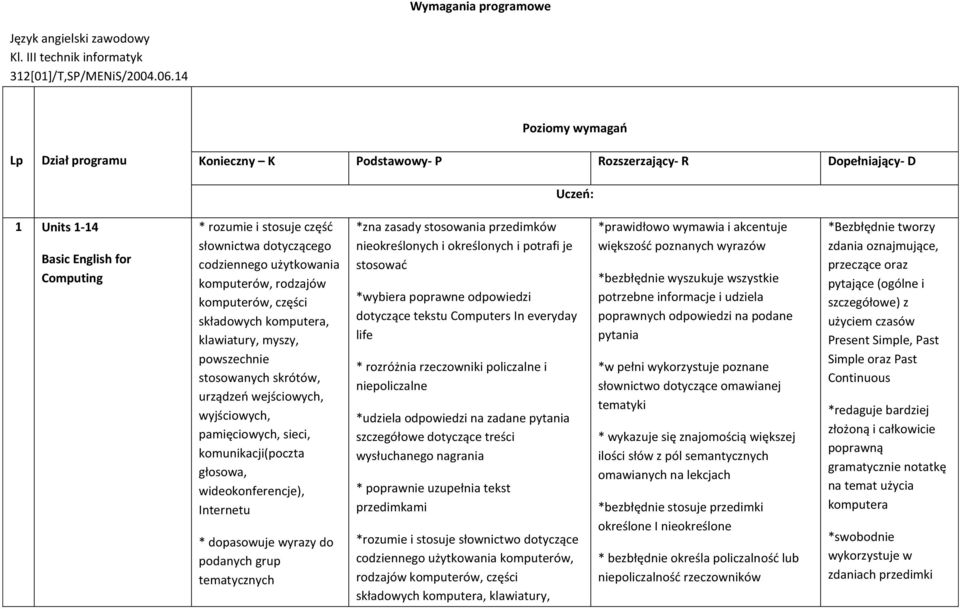 codziennego użytkowania komputerów, rodzajów komputerów, części składowych komputera, klawiatury, myszy, powszechnie stosowanych skrótów, urządzeo wejściowych, wyjściowych, pamięciowych, sieci,