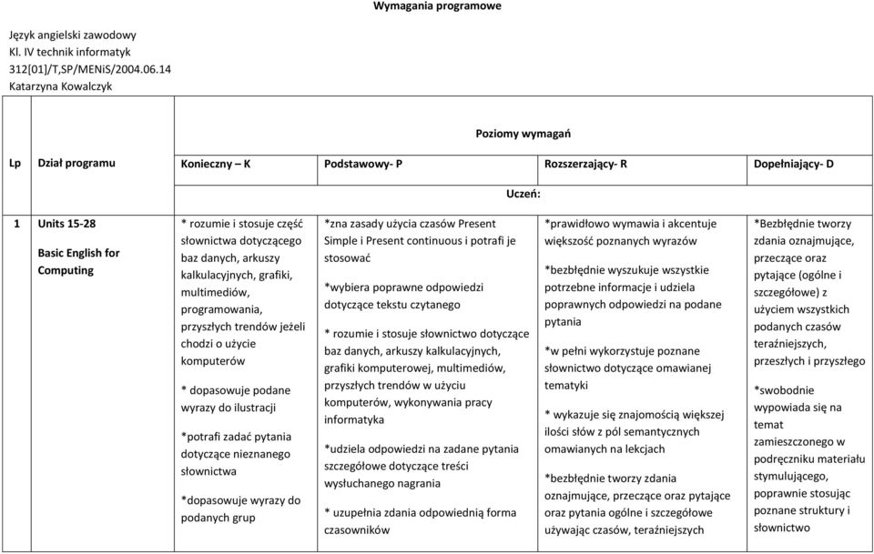 słownictwa dotyczącego baz danych, arkuszy kalkulacyjnych, grafiki, multimediów, programowania, przyszłych trendów jeżeli chodzi o użycie komputerów * dopasowuje podane wyrazy do ilustracji *potrafi