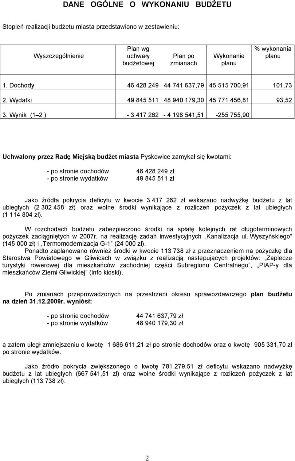 Wynik (1 2 ) - 3 417 262-4 198 541,51-255 755,90 Uchwalony przez Radę Miejską budżet miasta Pyskowice zamykał się kwotami: - po stronie dochodów 46 428 249 zł - po stronie wydatków 49 845 511 zł Jako