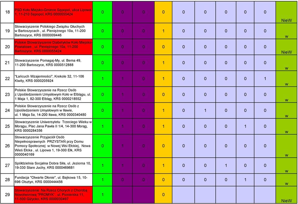 Bema 49, -2 Bartoszyce, KRS 52888 22 23 24 25 26 "Łańcuch Wzajemności", Krekole 32, -6 Kiity, KRS 25924 Polskie Stoarzyszenie na Rzecz Osób z Upośledzeniem Umysłoym Koło Elblągu, ul.