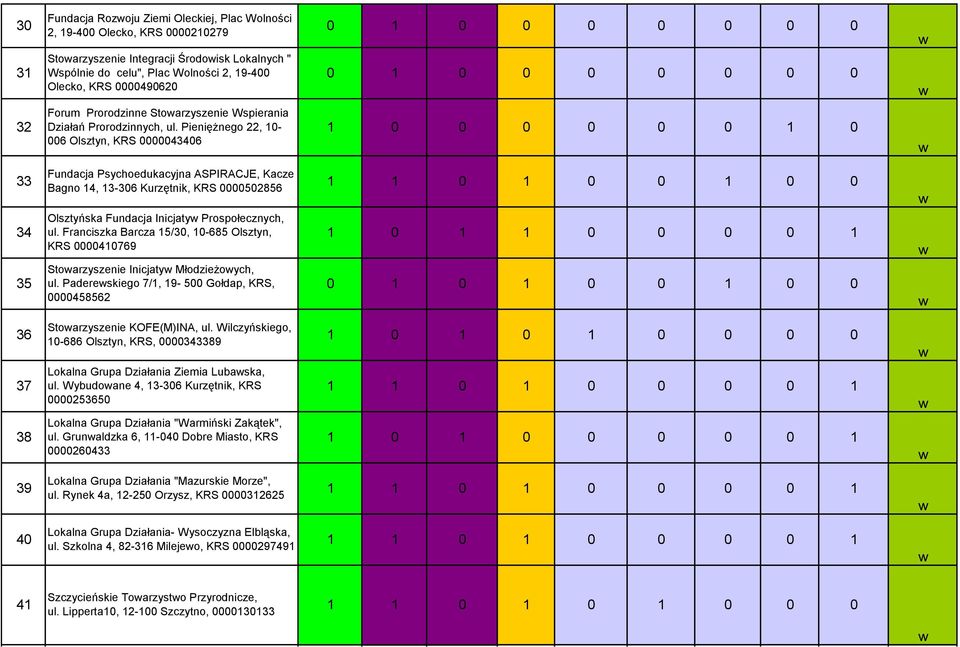 Pieniężnego 22, - 6 Olsztyn, KRS 4346 33 34 Fundacja Psychoedukacyjna ASPIRACJE, Kacze Bagno 4, 3-36 Kurzętnik, KRS 52856 Olsztyńska Fundacja Inicjaty Prospołecznych, ul.