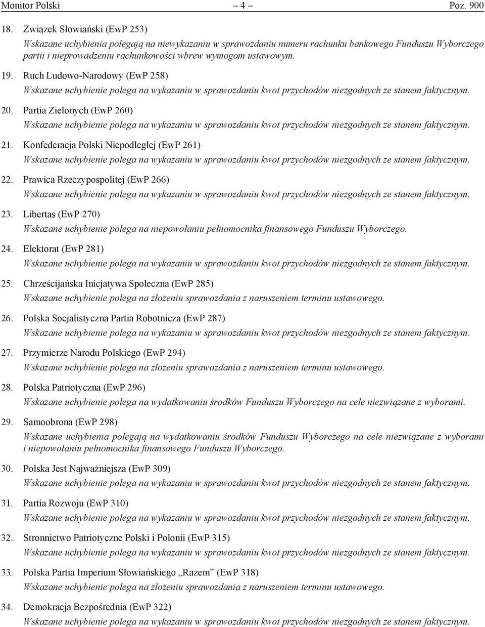 19. Ruch Ludowo-Narodowy (EwP 258) 20. Partia Zielonych (EwP 260) 21. Konfederacja Polski Niepodległej (EwP 261) 22. Prawica Rzeczypospolitej (EwP 266) 23.