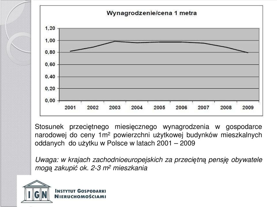 oddanych do uŝytku w Polsce w latach 2001 2009 Uwaga: w krajach