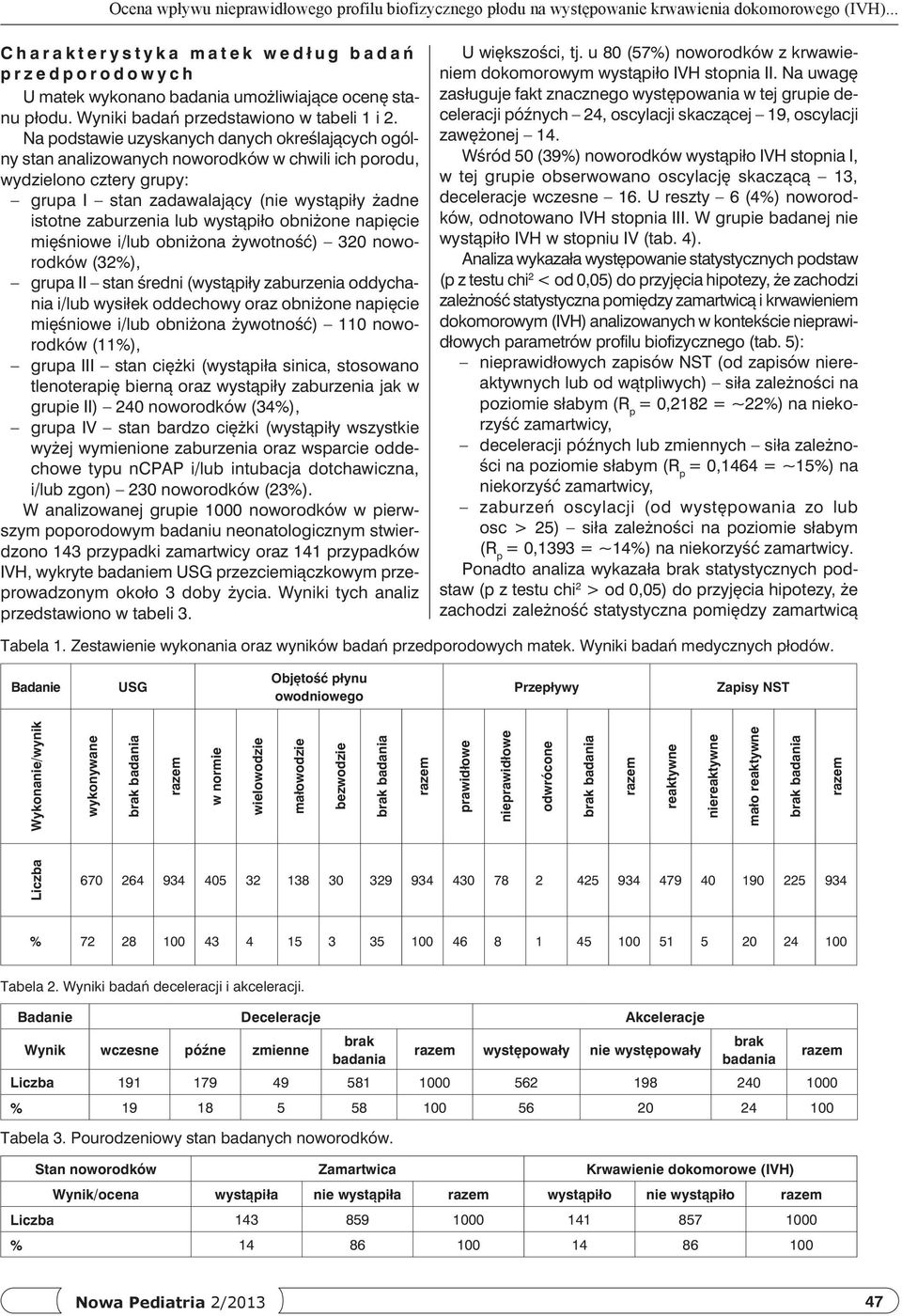 Na podstawie uzyskanych danych określających ogólny stan analizowanych noworodków w chwili ich porodu, wydzielono cztery grupy: grupa I stan zadawalający (nie wystąpiły żadne istotne zaburzenia lub