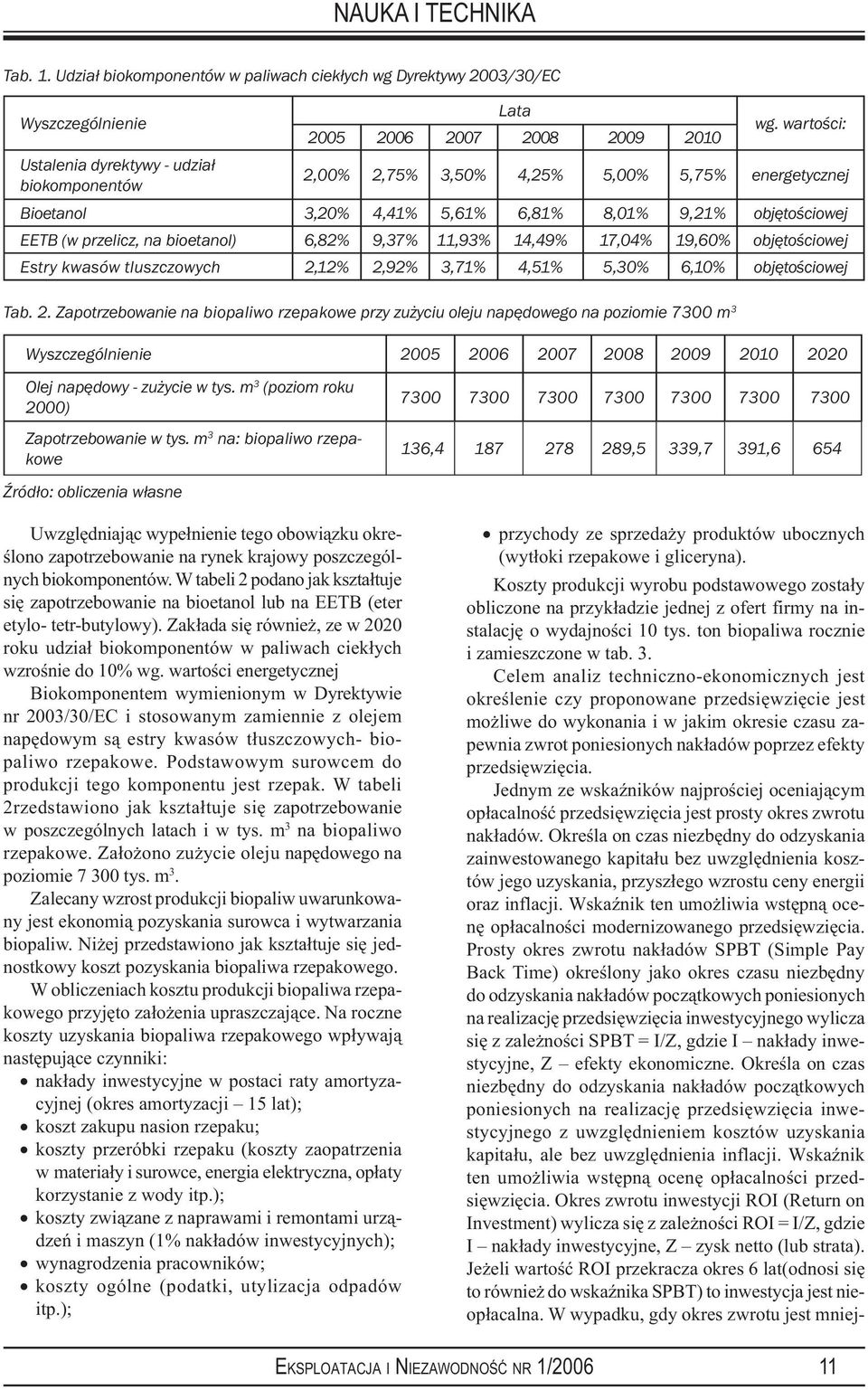 6,82% 9,37% 11,93% 14,49% 17,04% 19,60% objętościowej Estry kwasów tluszczowych 2,