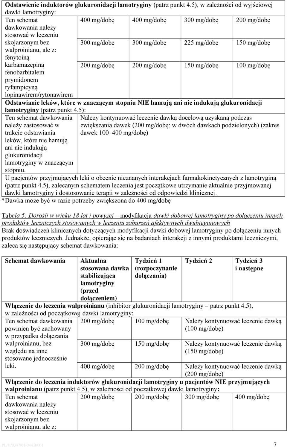 150 mg/dobę walproinianu, ale z: fenytoiną karbamazepiną 200 mg/dobę 200 mg/dobę 150 mg/dobę 100 mg/dobę fenobarbitalem prymidonem ryfampicyną lopinawirem/rytonawirem Odstawianie leków, które w