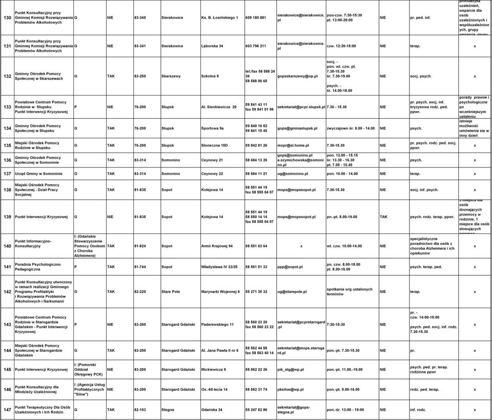 sierakowice@sierakowice. czw. 12:30-15:00 terap. 132 Słecznej w Skarszewach G TAK 83-250 Skarszewy Szkolna 9 tel./fa 58 588 24 36 58 588 06 65 gopsskarszewy@op. socj. - n. wt. czw. pt. 7.30-15.30 śr.