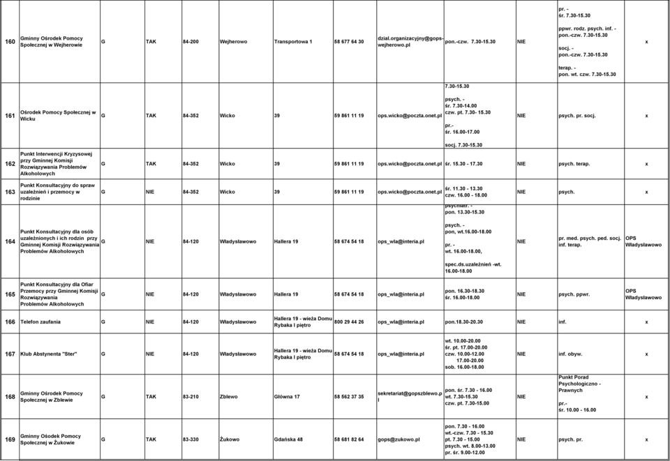 162 przy Gminnej Komisji Rozwiązywania Problemów Alkoholowych socj. 7.30-15.30 G TAK 84-352 Wicko 39 59 861 11 19 ops.wicko@czta.onet. śr. 15.30-17.30 psych. terap.