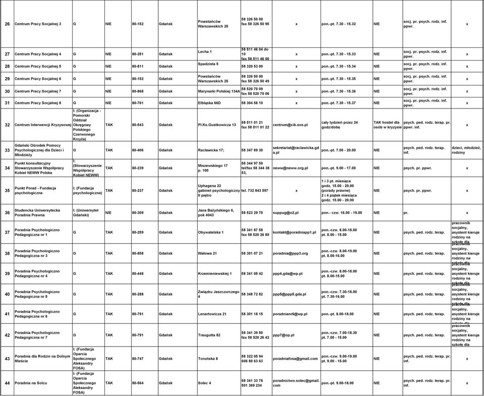 33 58 320 53 00 n.-pt. 7.30-15.34 29 Centrum Pracy Socjalnej 6 G 80-152 Gdańsk Powstańców Warszawskich 25 58 326 50 00 fa 58 326 50 49 n.-pt. 7.30-15.35 30 Centrum Pracy Socjalnej 7 G 80-868 Gdańsk Marynarki Polskiej 134A 58 520 70 09 fa 58 520 70 06 n.