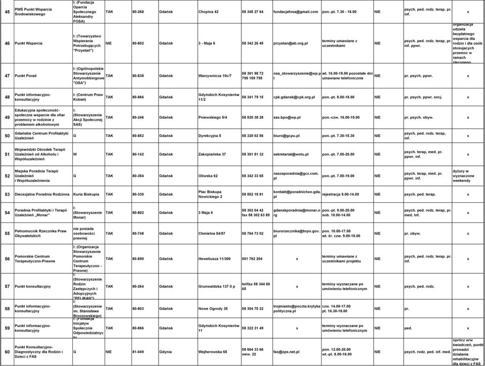(Ogólnolskie Stowarzyszenie TAK Antymobbingowe 80-838 Gdańsk Warzywnicza 10c/7 "OSA") 58 301 98 72 795 159 795 osa_stowarzyszenie@wp.p l terminy umawiane z uczestnikami wt. 16.00-19.