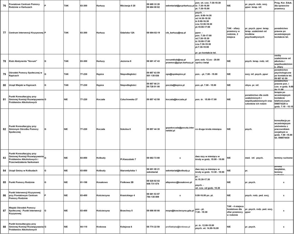 15:00-17:00 - n. 7:30-17:00 wt.7:30-15:30 śr.10:00-17:00 czw.7:30-15:30 pt.7:30-15:00 TAK - ofiary, 2 miejsca pr. psych. terap. terap. uzależnień od środków psychoaktywnych prawne kontakcie tel.