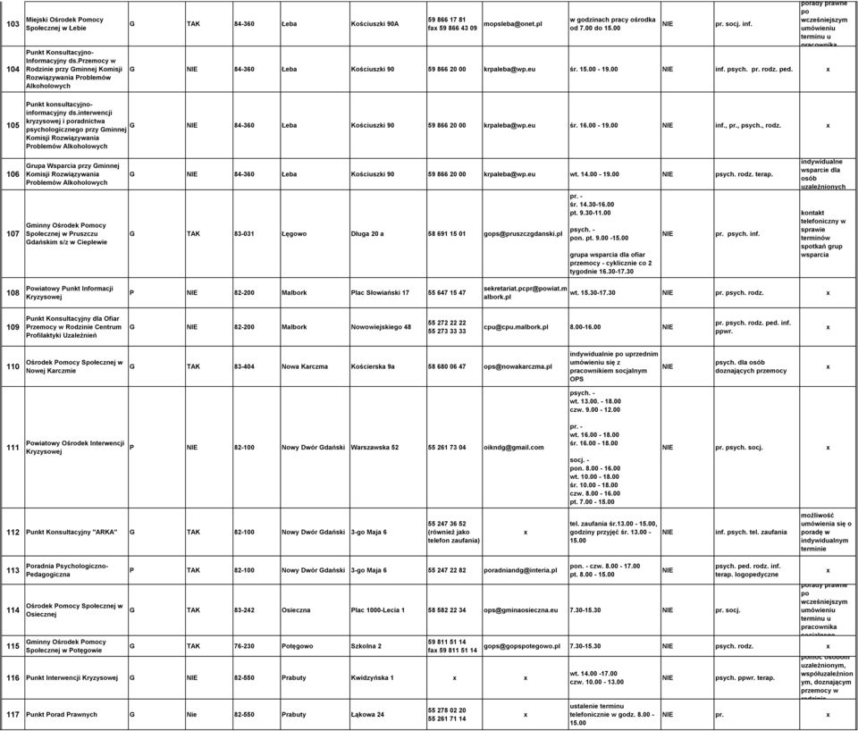 00 pr. socj. G 84-360 Łeba Kościuszki 90 59 866 20 00 krpaleba@wp.eu śr. 15.00-19.00 psych. pr. rodz. ped. rady prawne umówieniu terminu u pracownika 105 Punkt konsultacyjnoinformacyjny ds.