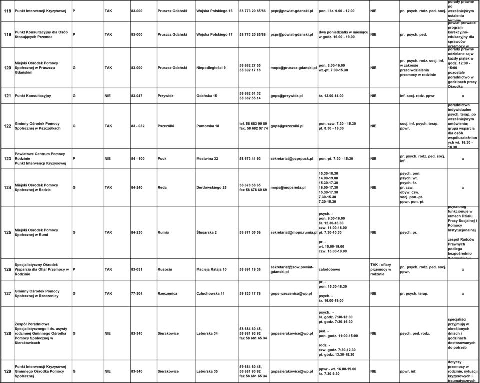 85/86 pcpr@wiat-gdanski. pr. psych. ped. Stosujących Przemoc w godz. 16.00-19.00 sprawców rady prawne udzielane są w 120 każdy piątek w pr. psych. rodz. socj. godz. 12:30-58 682 27 55 n. 8,00-16.