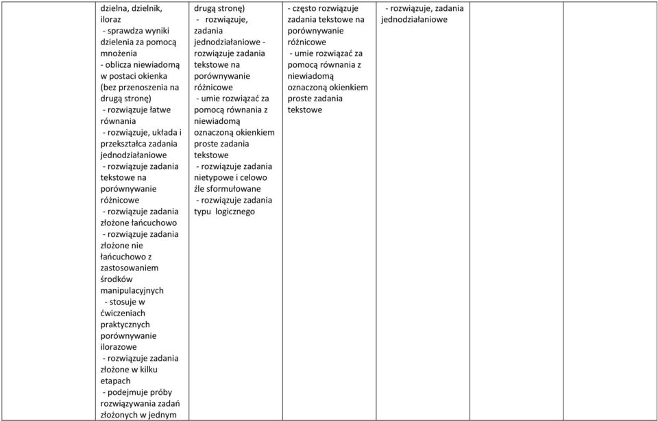 środków manipulacyjnych - stosuje w ćwiczeniach praktycznych porównywanie ilorazowe - rozwiązuje zadania złożone w kilku etapach - podejmuje próby rozwiązywania zadań złożonych w jednym drugą stronę)