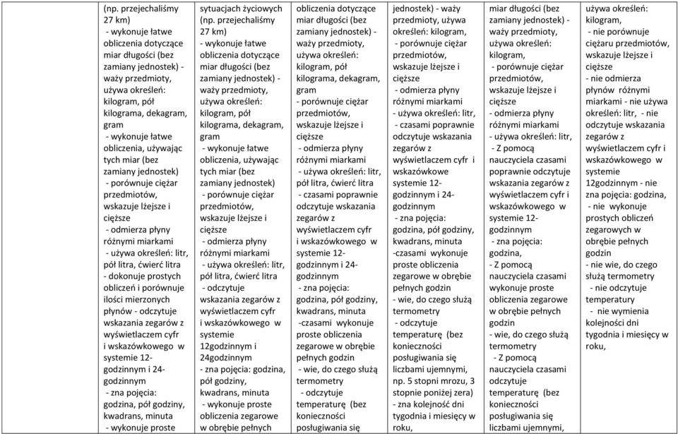 dokonuje prostych obliczeń i porównuje ilości mierzonych płynów - odczytuje wskazania zegarów z wyświetlaczem cyfr i wskazówkowego w systemie 12- godzinnym i 24- godzinnym - zna pojęcia: godzina, pół